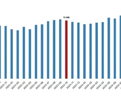 Tüik: Ücretli çalışan sayısı yıllık %2,5 arttı