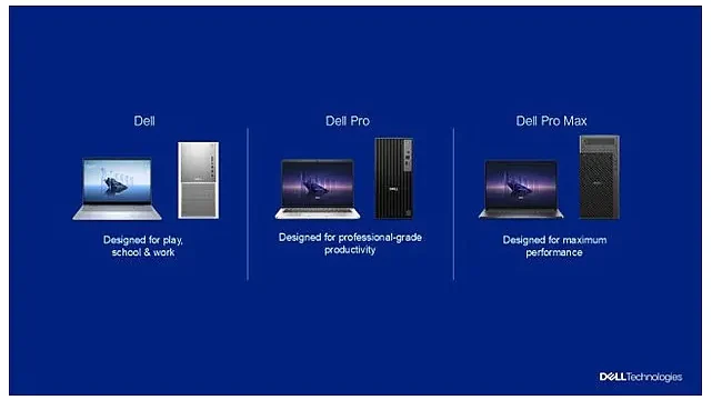 Dell Technologies, Yeniden Tasarlanan PC Portföyünü Tanıttı