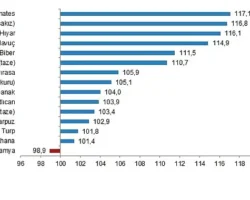 Bitkisel Ürün Denge Tabloları, 2024