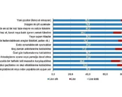 Çocuk Sağlığı ve Yoksunluğu, 2024