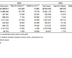 Taşıt-kilometre İstatistikleri, 2023