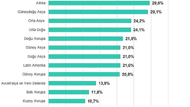 Biyometri ve bina otomasyon sistemleri 2025’in ilk aylarında en çok saldırıya uğrayan operasyonel teknoloji sektörleri oldu