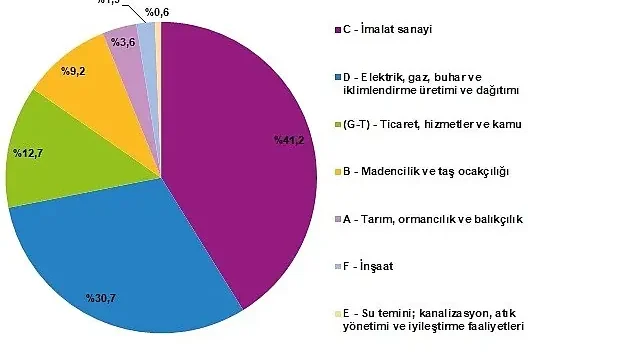 Enerji Hesapları, 2023