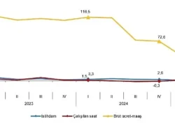 İşgücü Girdi Endeksleri, I. Çeyrek: Ocak-Mart, 2025