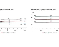 İşgücü İstatistikleri, I. Çeyrek: Ocak-Mart, 2025