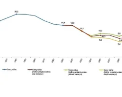 İstatistiklerle Gençlik, 2024