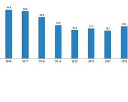 Karayolu Trafik Kaza İstatistikleri, 2024