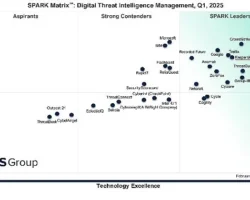 Kaspersky, QKS Group’un SPARK Matrix Raporunda Dijital Tehdit İstihbaratında Lider Seçildi