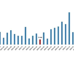 Konut Satış İstatistikleri, Nisan 2025