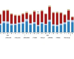 Motorlu Kara Taşıtları, Nisan 2025