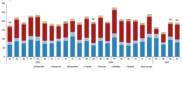 Motorlu Kara Taşıtları, Nisan 2025