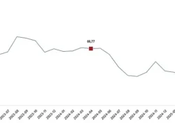 Tarım Ürünleri Üretici Fiyat Endeksi, Nisan 2025