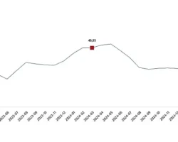 Tarımsal Girdi Fiyat Endeksi, Mart 2025