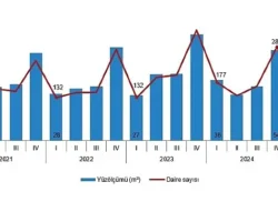 Yapı İzin İstatistikleri, I. Çeyrek: Ocak-Mart 2025