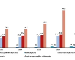 Kütüphane İstatistikleri, 2024