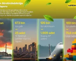 Türkiye’de İkinci El Kullanımı 2024’te 11,6 Milyon Ton Karbon Salımını Engelledi!