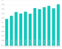Z kuşağının favori oyunları, 19 milyondan fazla siber saldırı girişiminde yem olarak kullanıldı