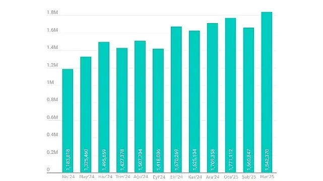 Z kuşağının favori oyunları, 19 milyondan fazla siber saldırı girişiminde yem olarak kullanıldı