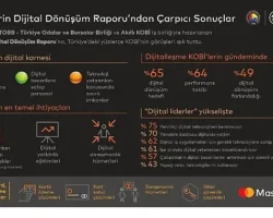Akıllı KOBİ’ye giden yol dijital yatırımların teşvik edilmesinden geçiyor
