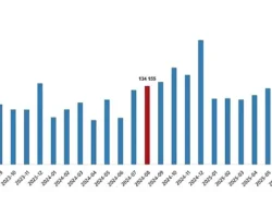 Konut Satış İstatistikleri, Ağustos 2025
