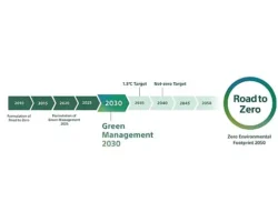 Sony Grup “Green Management 2030” Orta Vadeli Çevresel Hedeflerini Açıkladı