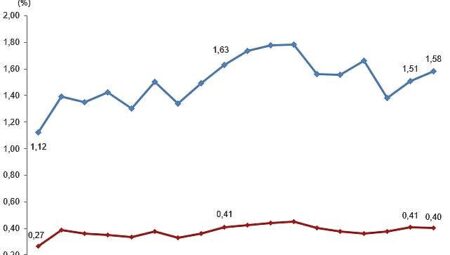 Merkezi Yönetim Bütçesinden Araştırma Geliştirme Faaliyetleri İçin Ayrılan Ödenek ve Harcamalar, 2026